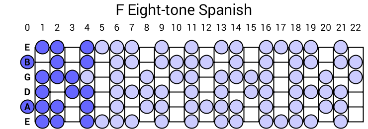 F Eight-tone Spanish