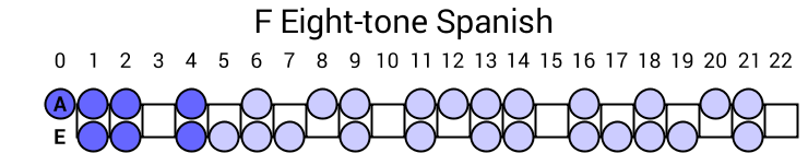 F Eight-tone Spanish