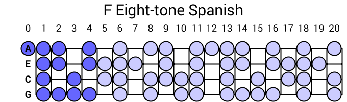 F Eight-tone Spanish