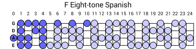 F Eight-tone Spanish