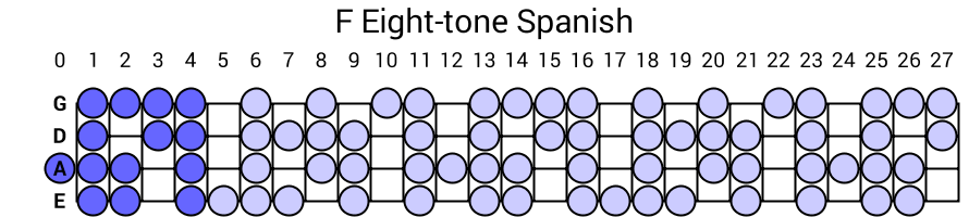 F Eight-tone Spanish