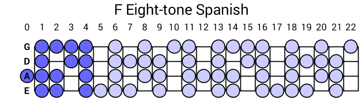 F Eight-tone Spanish