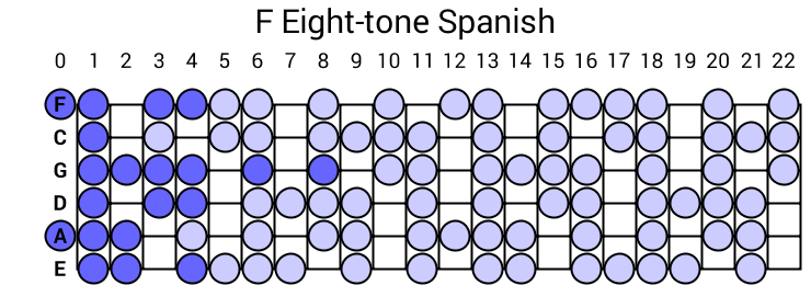 F Eight-tone Spanish