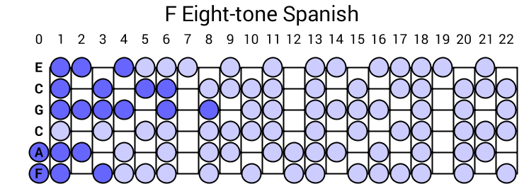 F Eight-tone Spanish