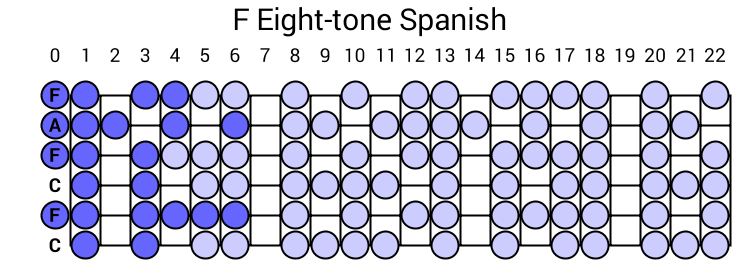F Eight-tone Spanish