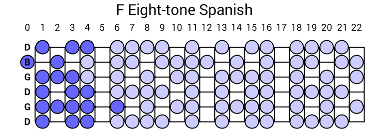 F Eight-tone Spanish