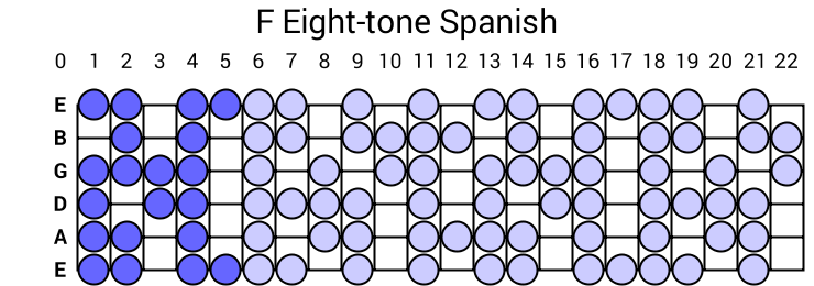F Eight-tone Spanish