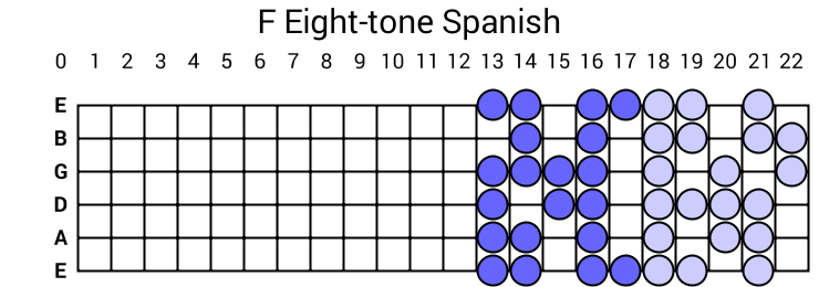 F Eight-tone Spanish