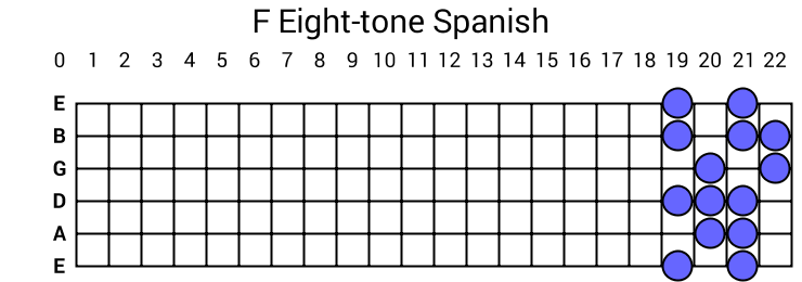 F Eight-tone Spanish