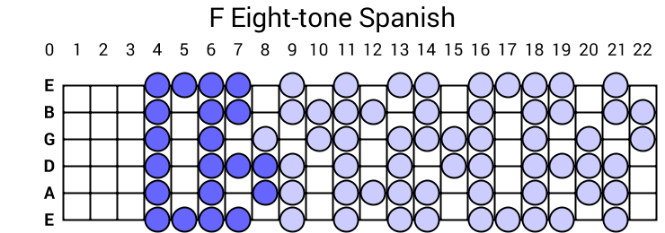 F Eight-tone Spanish
