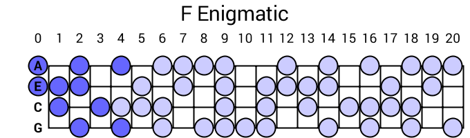 F Enigmatic