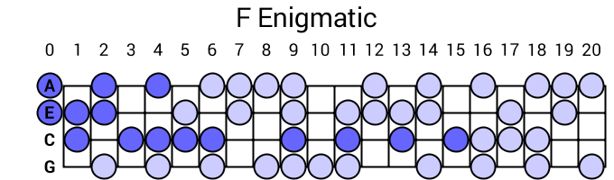 F Enigmatic