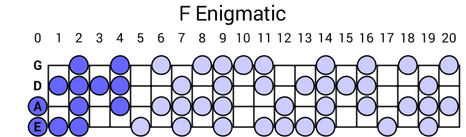 F Enigmatic