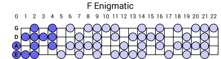 F Enigmatic