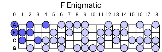 F Enigmatic
