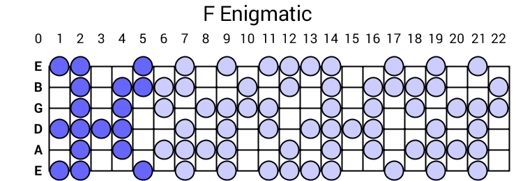 F Enigmatic