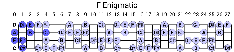 F Enigmatic