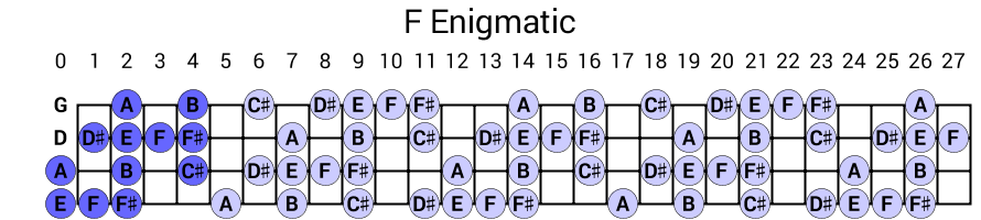 F Enigmatic