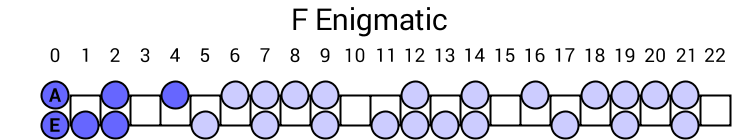 F Enigmatic