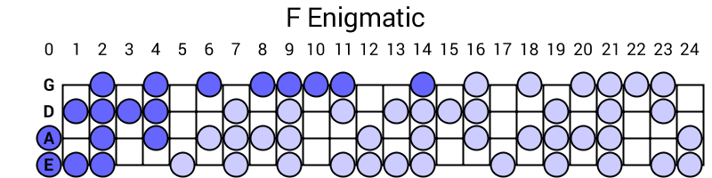 F Enigmatic
