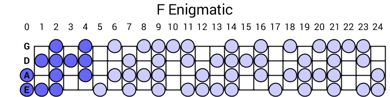 F Enigmatic