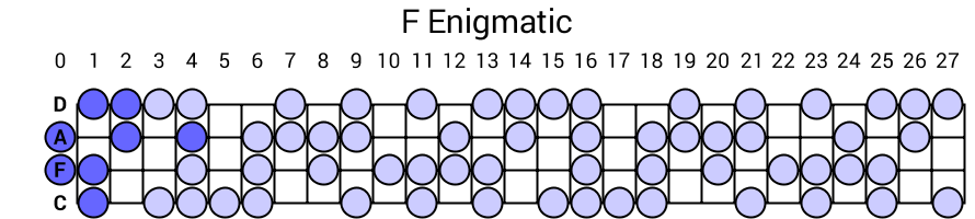 F Enigmatic