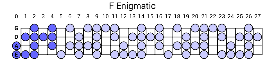 F Enigmatic