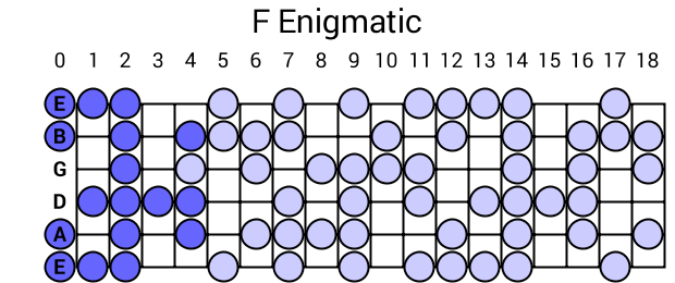 F Enigmatic