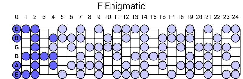 F Enigmatic