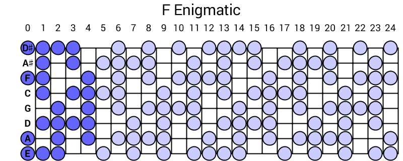 F Enigmatic