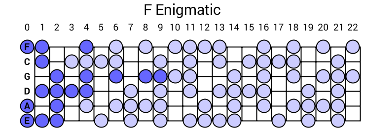 F Enigmatic