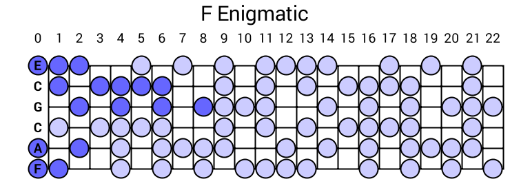 F Enigmatic