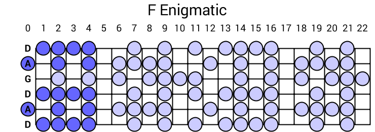 F Enigmatic