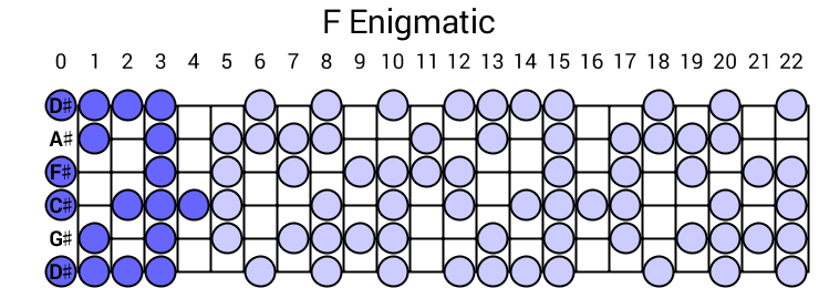 F Enigmatic