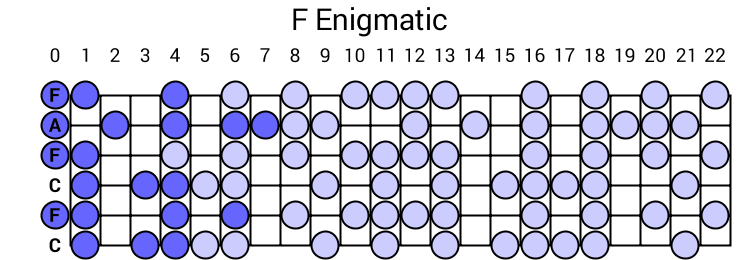 F Enigmatic
