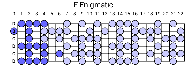 F Enigmatic