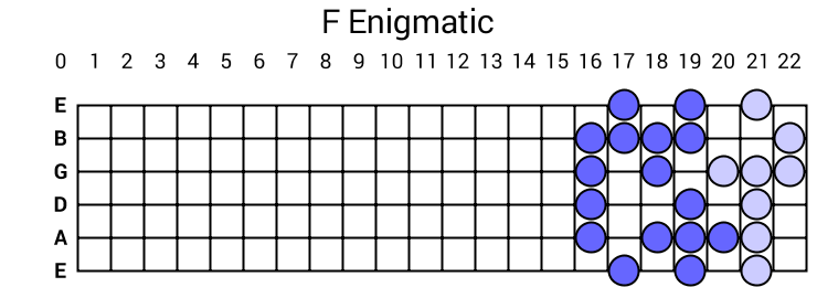 F Enigmatic