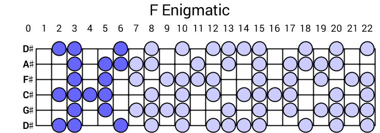 F Enigmatic