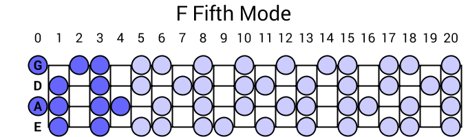 F Fifth Mode