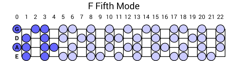 F Fifth Mode