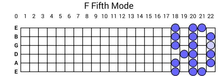 F Fifth Mode