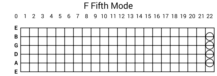F Fifth Mode