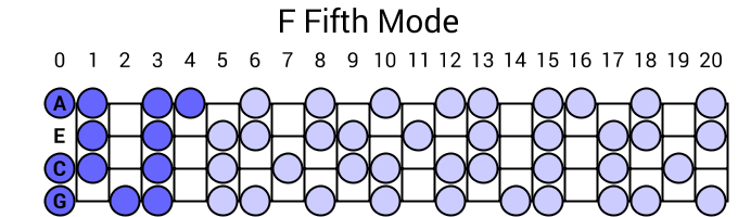 F Fifth Mode