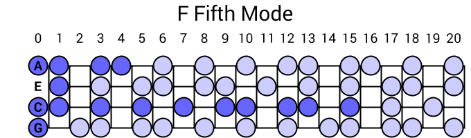 F Fifth Mode