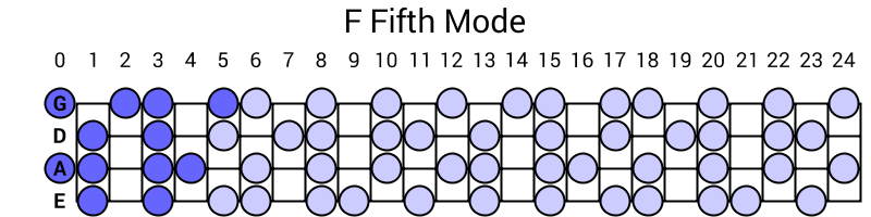 F Fifth Mode