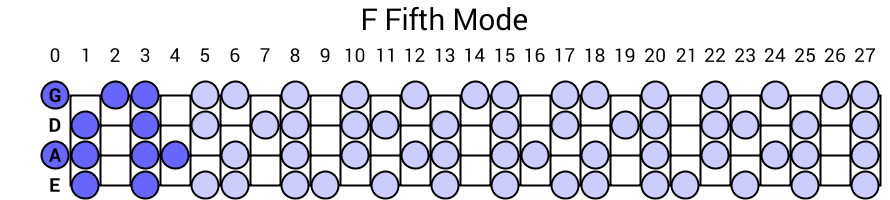 F Fifth Mode