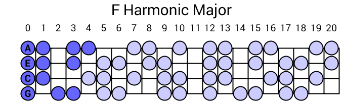 F Harmonic Major