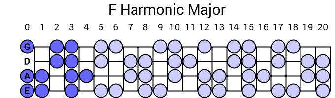 F Harmonic Major
