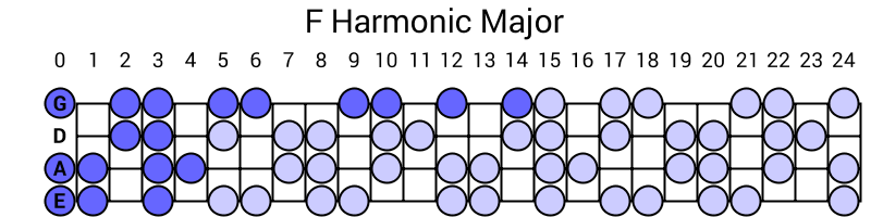 F Harmonic Major
