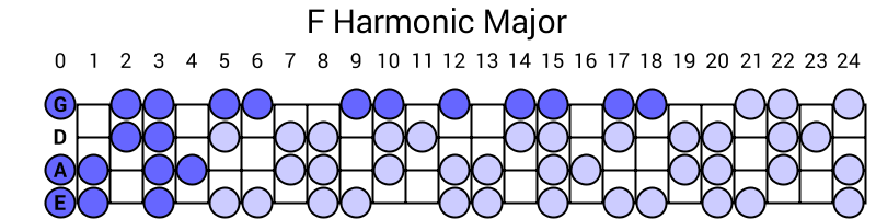 F Harmonic Major